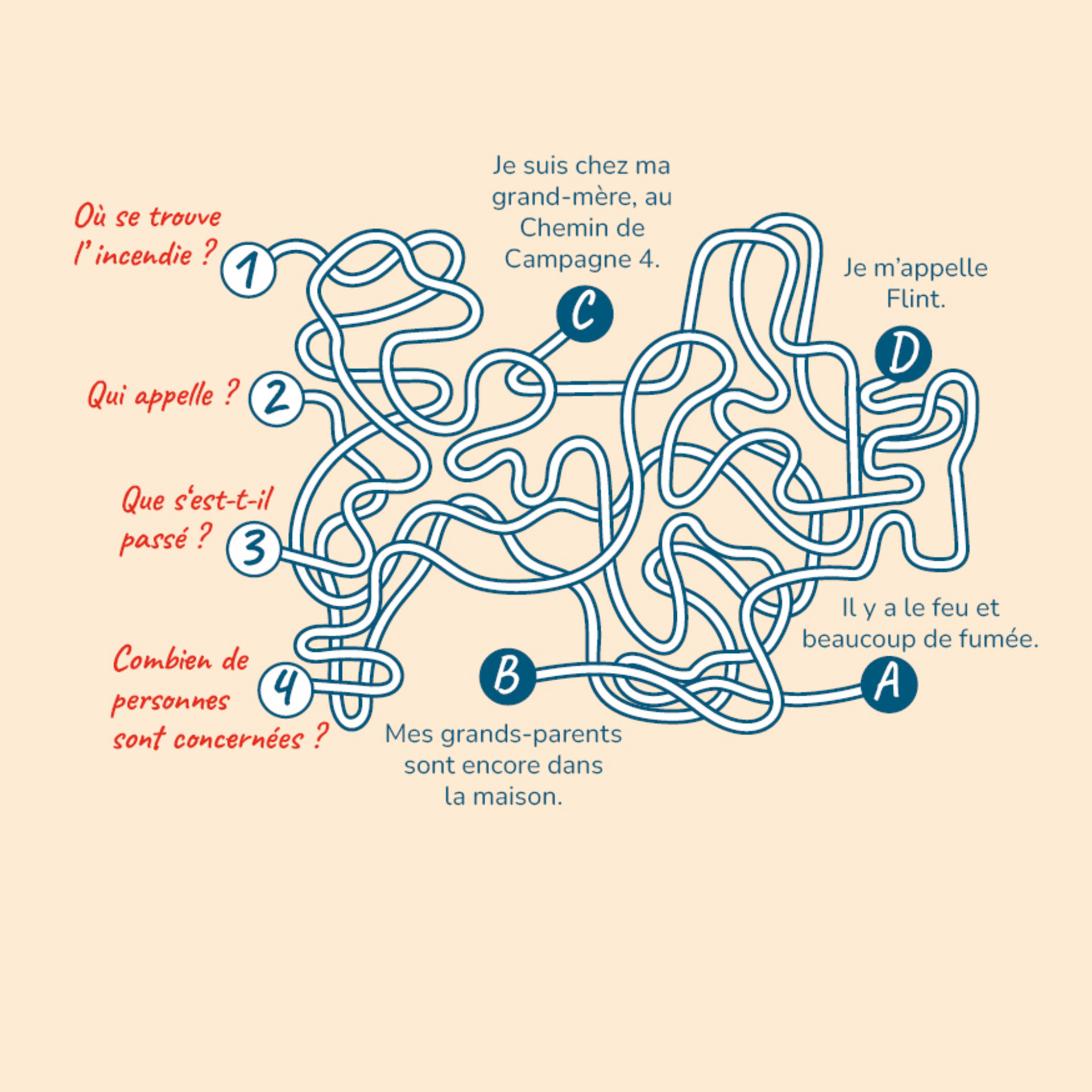Une énigme pour obtenir les bonnes réponses aux questions des pompiers